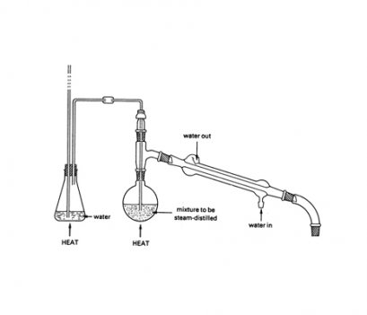 ชุดกลั่นด้วยไอน้ำ (ขาตั้งครบชุด)