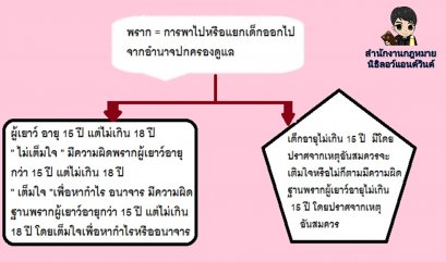คดีพรากผู้เยาว์ - ทนายนิธิพล