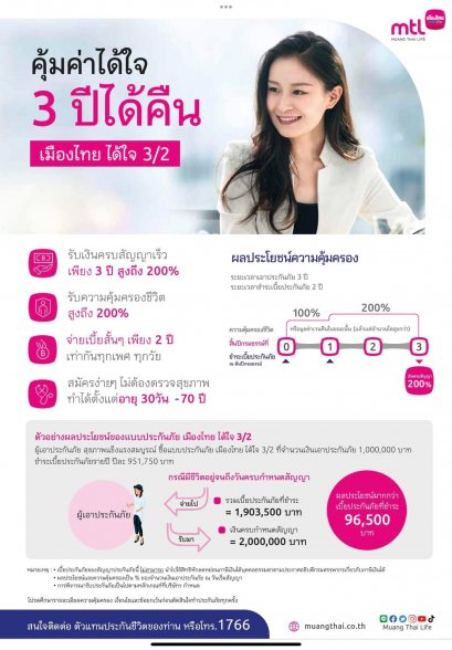 เมืองไทย 3/2 ออมสั้น รับเงินคืนเร็ว  มกราคม 2568