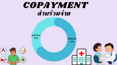 Copayment เมืองไทยประกันชีวิต