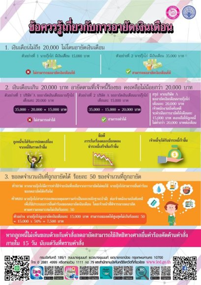 ห้ามอายัดเงินเดือน ! หากไม่ถึง 20,000 บาท