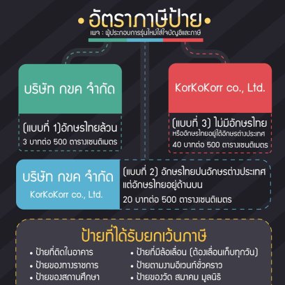 สรุปภาษีป้ายจบใน 1 แผ่น