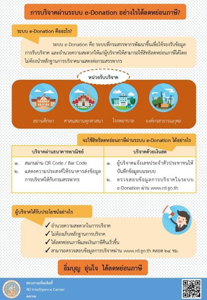 จะบริจาคเงินให้กับสถานศึกษา โรงพยาบาลและที่อื่นๆ ต้องทำอย่างไร