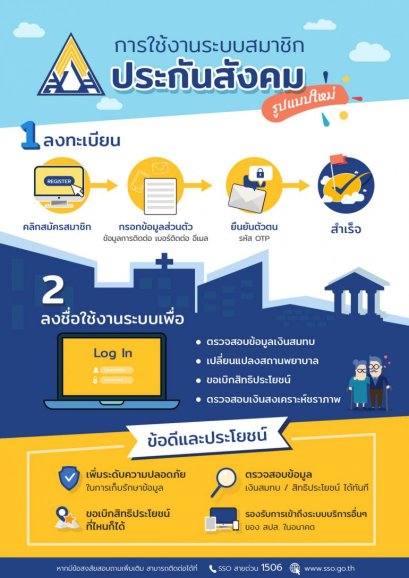 แนะนำเว็บไซต์ตรวจสอบสิทธิและเงินสมทบประกันสังคมของแรงงาน เพียงใส่เลขบัตรประจำตัวประชาชน 13 หลัก