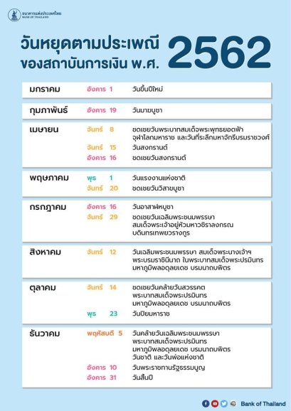 ประกาศวันหยุดสถาบันการเงินประจำปี 2562