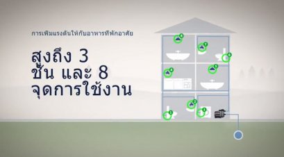 VDO Grundfos SCLA2 : คุณสมบัติและประโยชน์