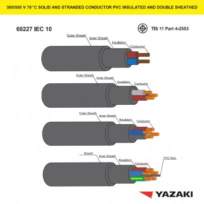สายไฟ 60227 IEC 10