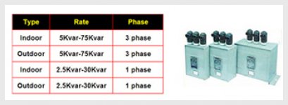 Low Tension Power Capacitor