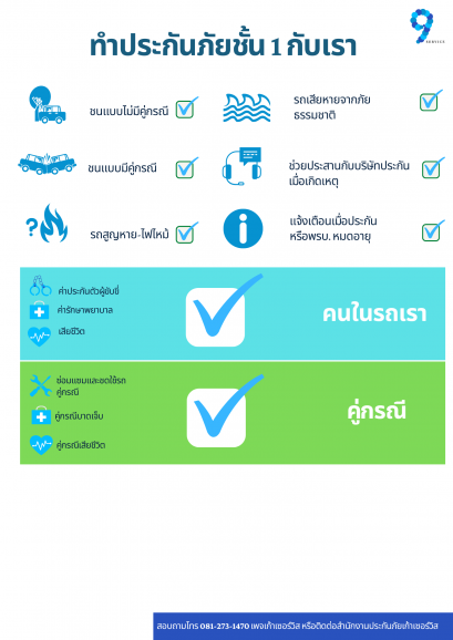 แผนประกันรถประเภทหนึ่ง