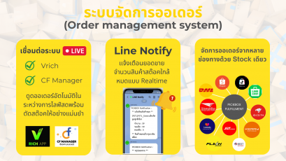 ระบบจัดการออเดอร์คืออะไร มีประโยชน์อย่างไร? (PickBox fulfillment)