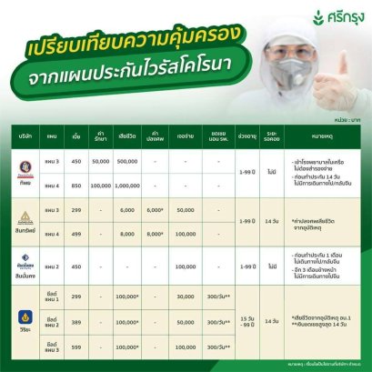 ประกันไวรัสโคโรนา COVID-19