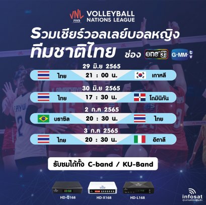 Volleyball Nation Leagues 2022