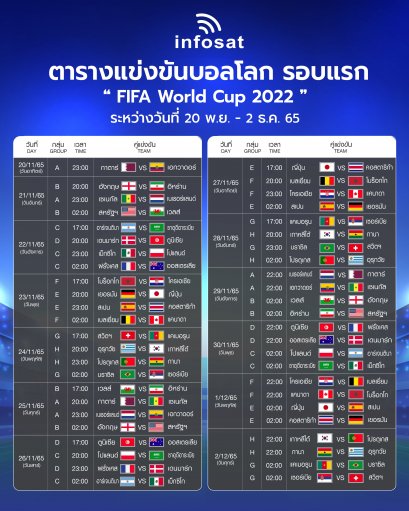 Word Cup Qualifiers Table 2022