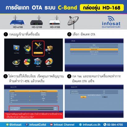 Update OTA C-Band For HD-168