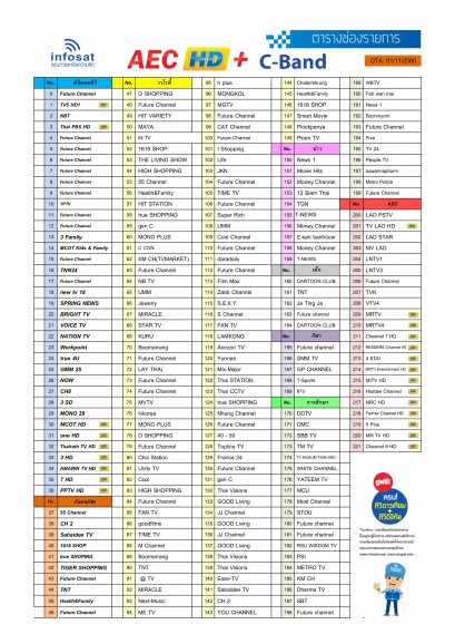 OTA ประจำเดือน พฤศจิกายน 2560