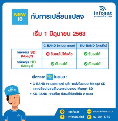 ช่อง New 18 กับการเปลี่ยนแปลง