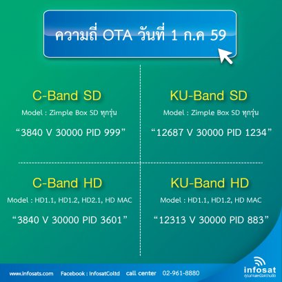 ความถี่ OTA และตารางช่องรายการ ประจำเดือน กรกฎาคม 2559