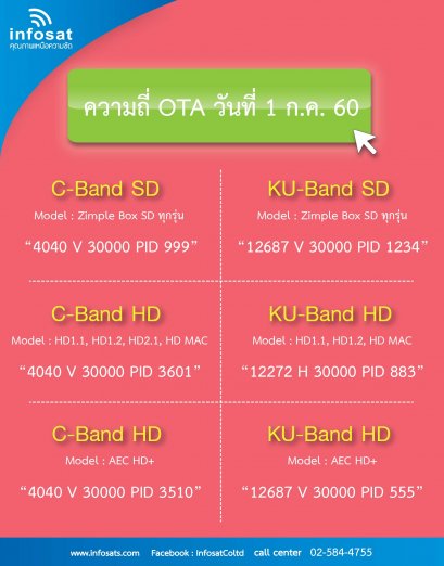 OTA ประจำเดือน กรกฎาคม 2560