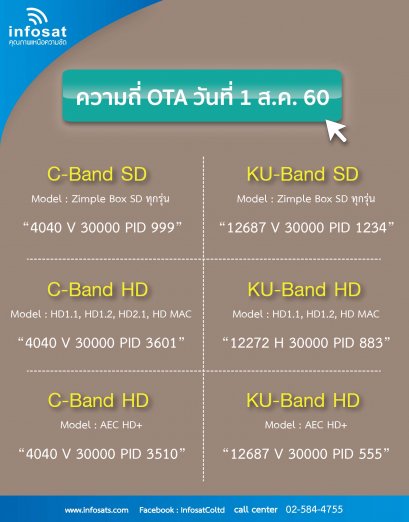 OTA ประจำเดือน สิงหาคม 2560