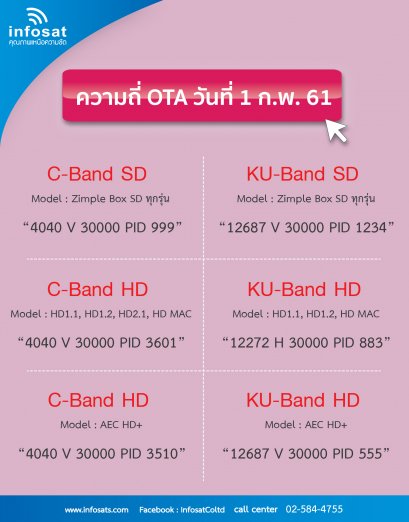 OTA ประจำเดือน กุมภาพันธ์ 2561