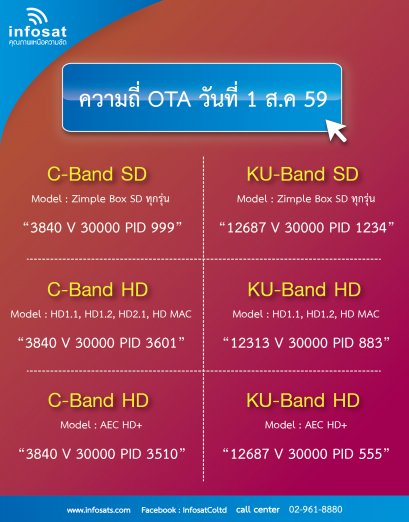 OTA ประจำเดือน สิงหาคม 2559
