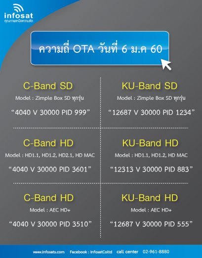 OTA ประจำเดือน มกราคม 2560