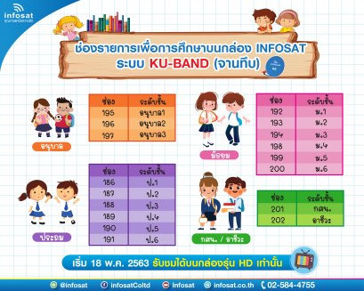 ช่องรายการเพื่อการศึกษาบนกล่อง INFOSAT