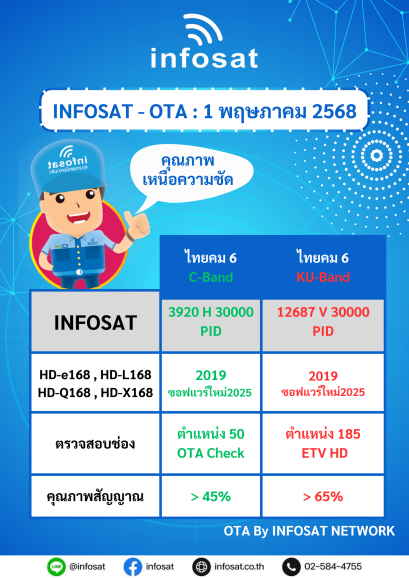 OTA ประจำเดือนพฤษภาคม 2025