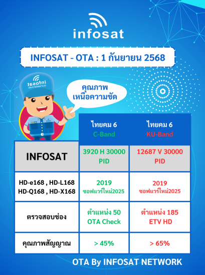 OTA ประจำเดือนกันยายน 2025