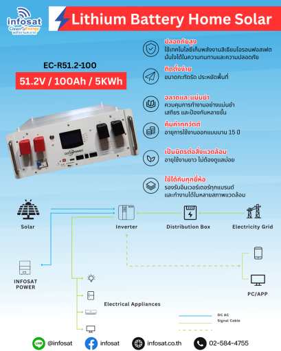 EC-R51.2-100 Lithium Battery  Home Solar
