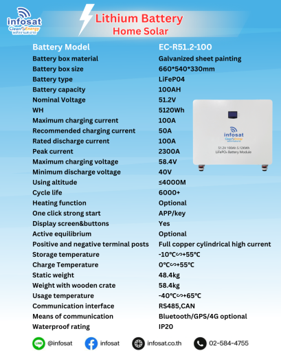 EC-R51.2-100 Lithium Battery  Home Solar