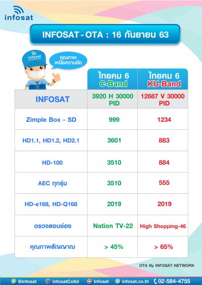 OTA Frequency of September 2020