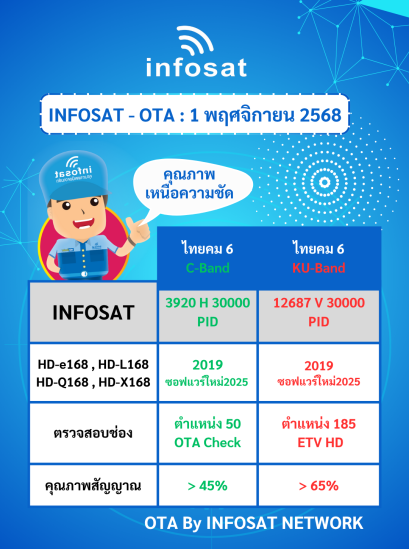 OTA ประจำเดือนพฤศจิกายน 2025