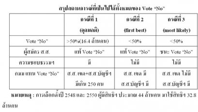 เมื่อพันธมิตรฯ จะ Vote No ตอนที่ 2 (6/4/54)