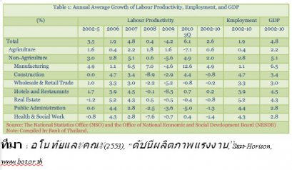 ทักษิณ รีเทิร์น ตอนที่ 2 (27/4/2554)