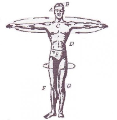 แนวทางการเสริมสร้างสุขภาพอย่างบูรณาการ เพื่อการชะลอวัยและการมีอายุยืนถึงร้อยปี หรือกว่านั้น (18) (24/7/2555)