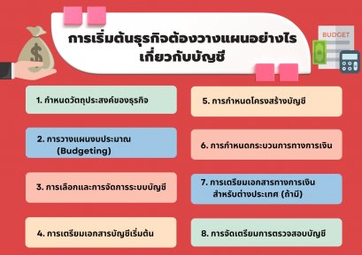 การเริ่มต้นธุรกิจต้องวางแผนอย่างไร เกี่ยวกับบัญชี
