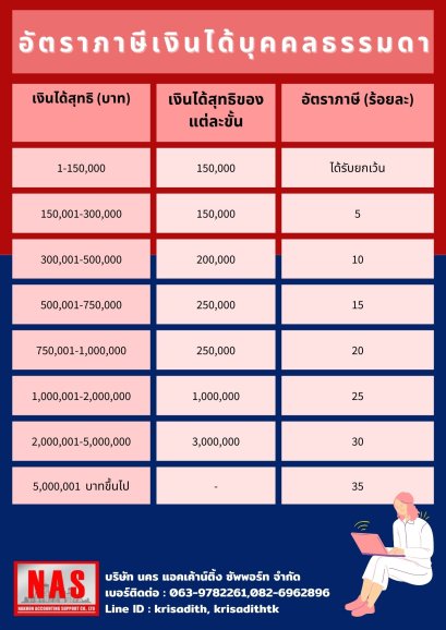 อัตราภาษีเงินได้บุคคลธรรมดา