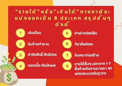 " รายได้ " หรือ " เงินได้ " ทางภาษีจะแบ่งออกเป็น 8 ประเภท สรุปสั้น ๆ ดังนี้ 