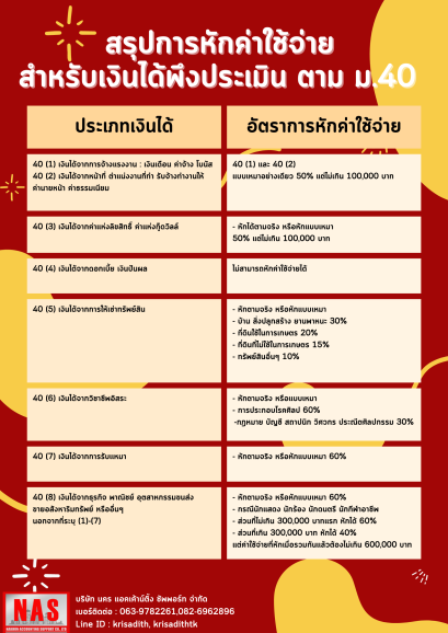 สรุปการหักค่าใช้จ่ายเงินได้พึงประเมินตามมาตรา 40