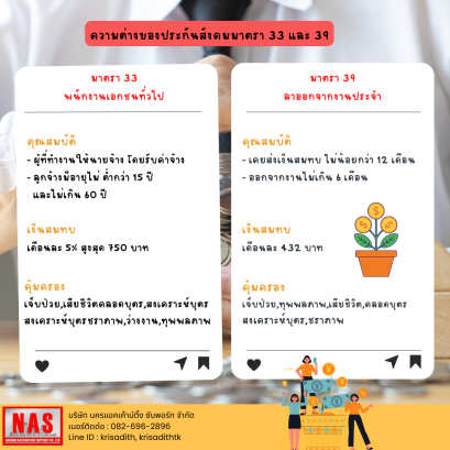 ความต่างของประกันสังคมมาตรา 33 และ 39