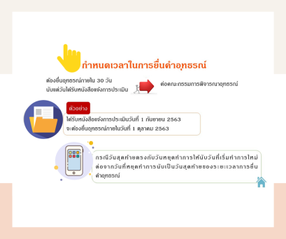 กำหนดเวลาในการยื่นคำอุทธรณ์