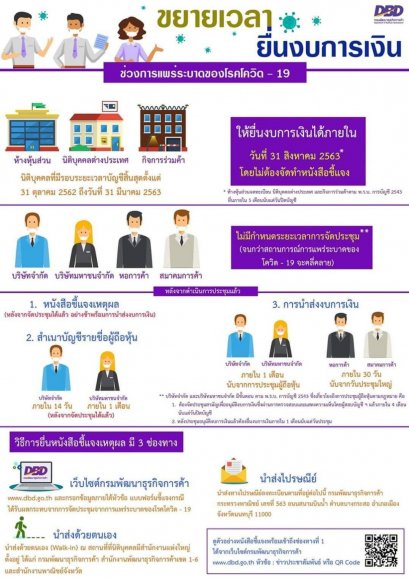 ขยายเวลายื่นงบ