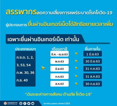 สรรพากร ขยายเวลายื่นแบบ !!