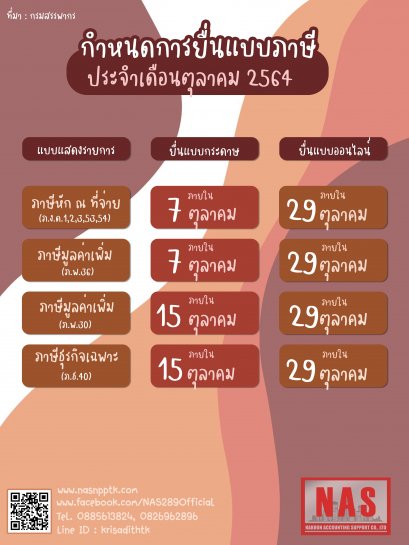 ⭐⭐เดือนตุลาคมนี้ กรมสรรพากรขยายเวลาให้ทุกแบบฯ ยืดเวลายาวๆ ไปได้อีก แบบไหนต้องยื่นวันไหนบ้าง มาดูกัน save เก็บไว้เลย ⭐️⭐️