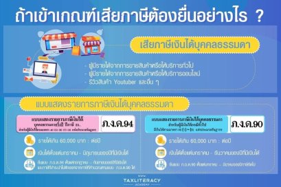  เกณฑ์เสียภาษีต้องยื่นอย่างไร ❓