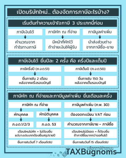 เปิดบริษัทใหม่ต้องจัดการภาษีอย่างไร ?