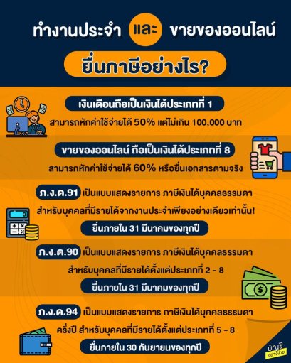 ทำงานประจำ และ ขายของออนไลน์ ยื่นภาษีอย่างไร ?