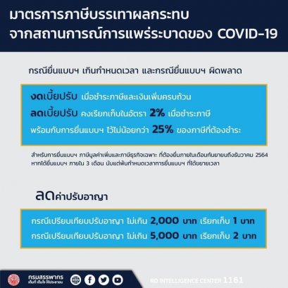 คำสั่งสรรพากร เรื่องมอบหมายให้สั่งและดําเนินการเกี่ยวกับการพิจารณางดหรือลดเบี้ยปรับภาษีมูลค่าเพิ่มและ ภาษีธุรกิจเฉพาะบางกรณี