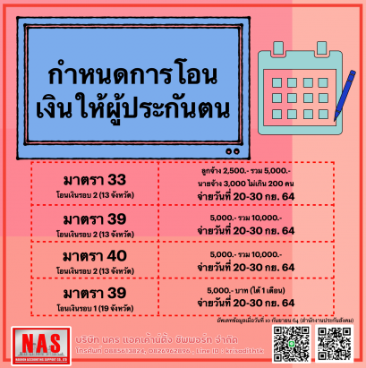 กำหนดการโอนเงินให้ผู้ประกันตน มาตรา 33 มาตรา 39 และมาตรา 40